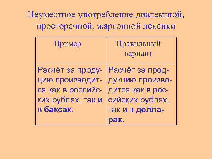 Неуместное употребление диалектной, просторечной, жаргонной лексики Пример Правильный вариант Расчёт за продуцию производится как
