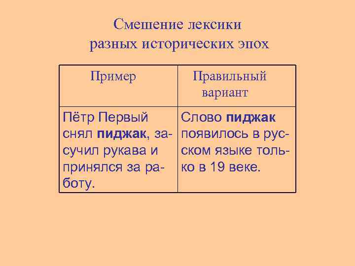 Смешение лексики разных исторических эпох Пример Пётр Первый снял пиджак, засучил рукава и принялся