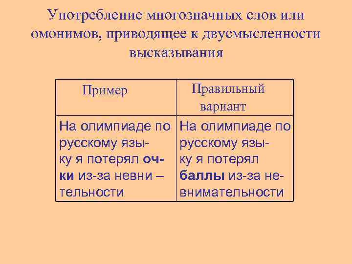 Употребление многозначных слов или омонимов, приводящее к двусмысленности высказывания Правильный вариант На олимпиаде по