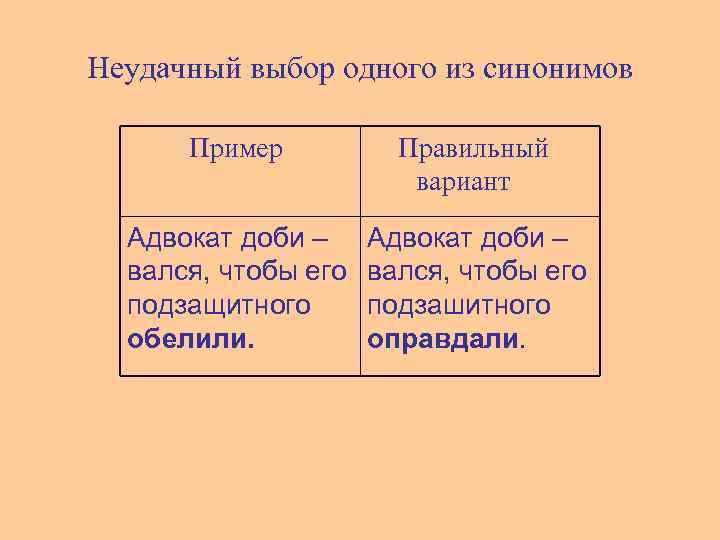 Какой из синонимов слова украсть имеет стилистическую окраску просторечия