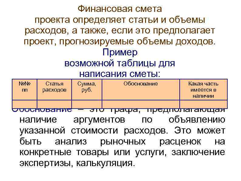 Финансовая смета проекта определяет статьи и объемы расходов, а также, если это предполагает проект,