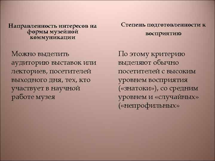 Направленность интересов на формы музейной коммуникации Можно выделить аудиторию выставок или лекториев, посетителей выходного