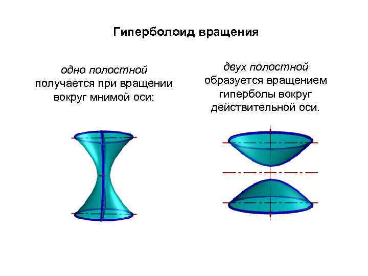 Вращение поверхности вокруг оси. Пересечение гиперболоида плоскостью,. Гиперболоид образуется вращением. Вращение гиперболы вокруг оси. Поверхность вращения образованная вращением гиперболы.