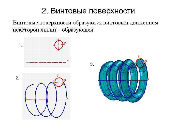 Линии и поверхности. Движение по винтовой линии. Винтовая поверхность. Пересечение винтовых поверхностей. Линии образующей поверхности.