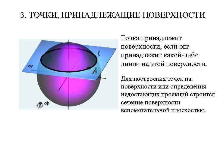 Поверхности сферы принадлежит точка. Точка принадлежащая поверхности.