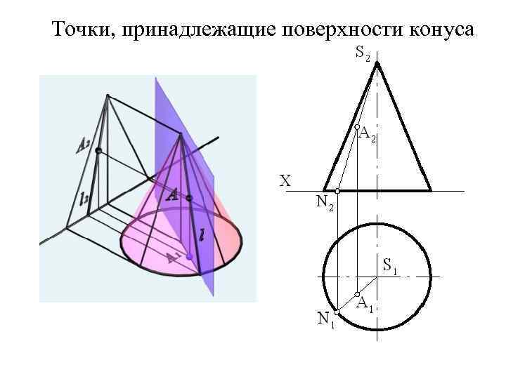 На чертеже точка а принадлежит сфере