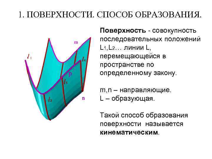 Формирование поверхности