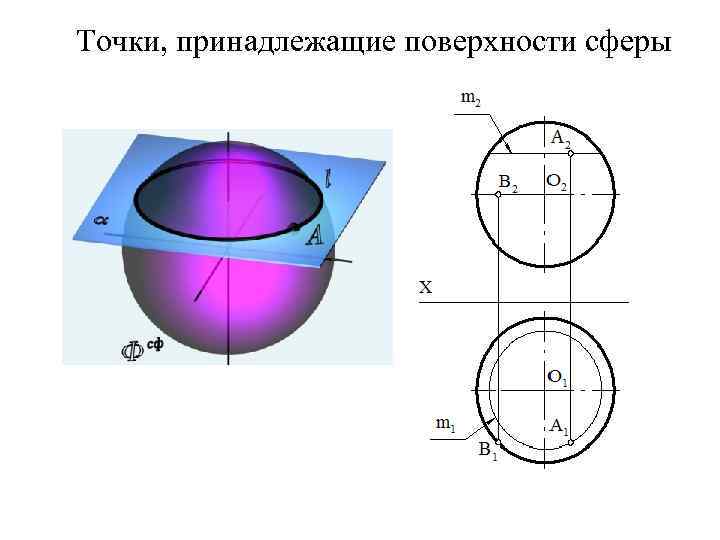 Точки пересечения поверхности