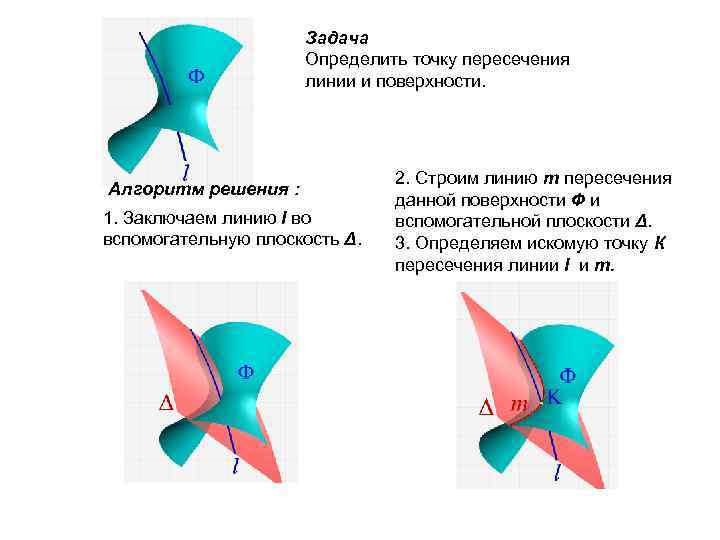Задача Определить точку пересечения линии и поверхности. Алгоритм решения : 1. Заключаем линию l