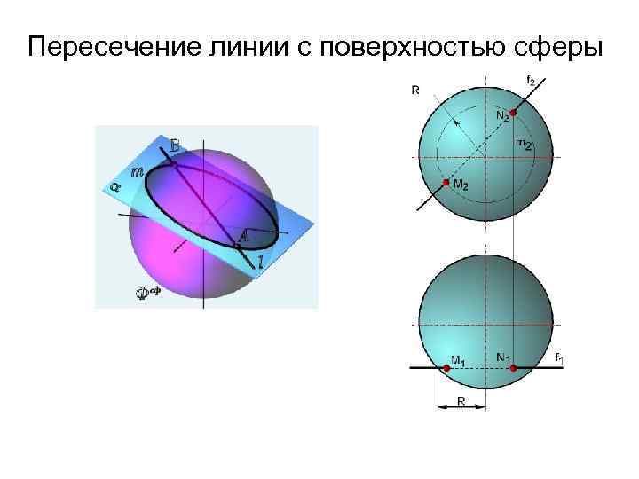 Точки пересечения поверхности