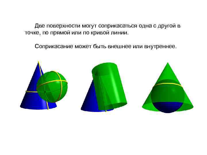 Две поверхности могут соприкасаться одна с другой в точке, по прямой или по кривой