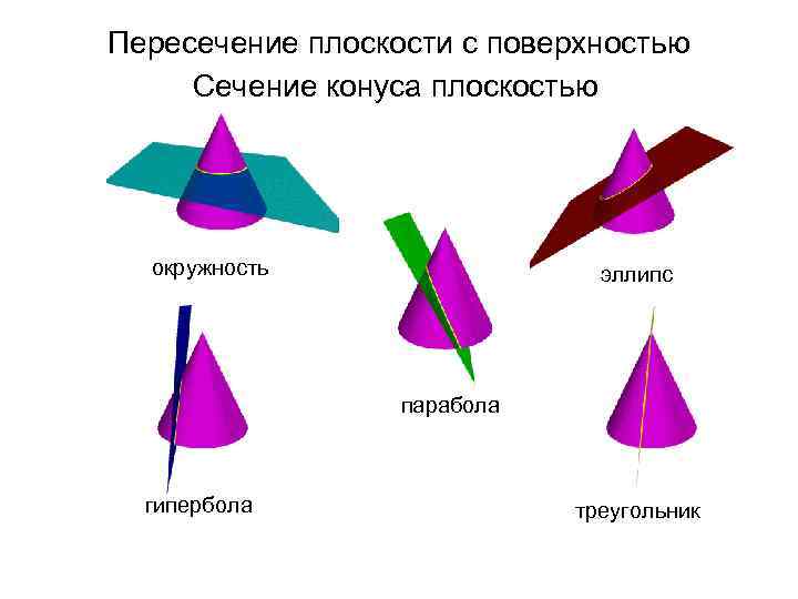 Конус на плоскости