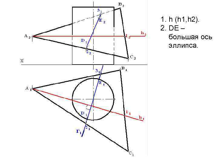 1. h (h 1, h 2). 2. DE – большая ось эллипса. 