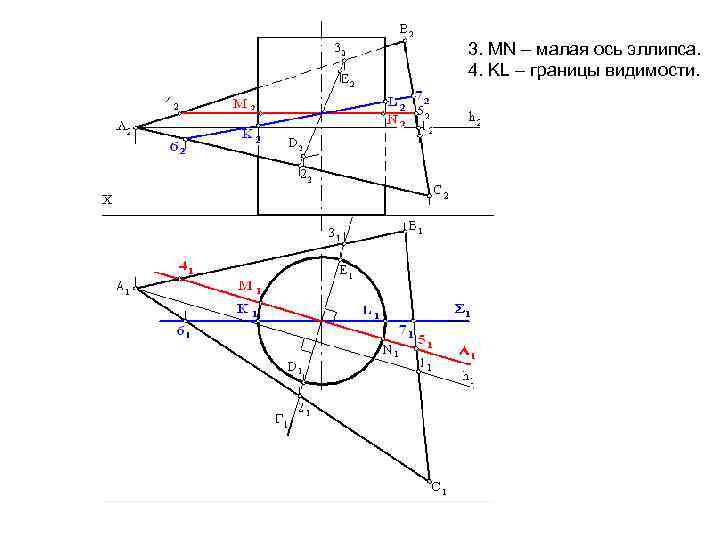 Маленькая ось. Точки границы видимости проекции. Большая ось эллипса. Граница видимости конуса. Построение границы видимости конуса.