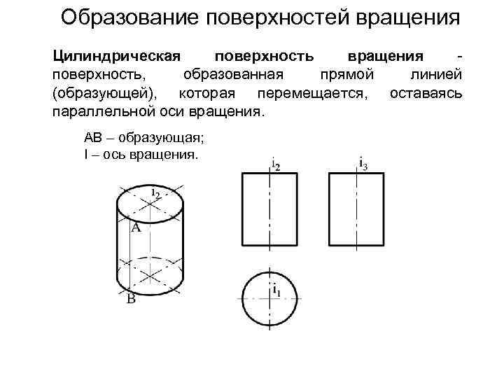 Образование поверхностей. Чертеж цилиндрической поверхности общего вида. Коническая и цилиндрическая поверхности поверхности вращения. Цилиндрическая направляющая поверхность чертеж. Цилиндрическая поверхность на чертеже.