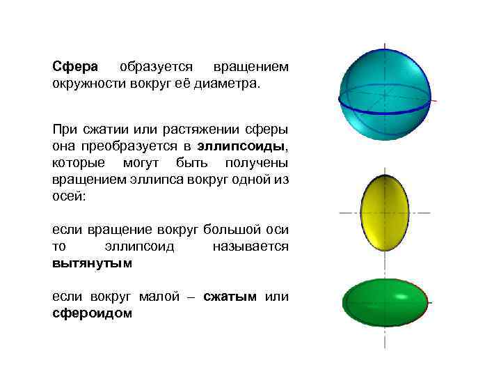 Образованный вращением