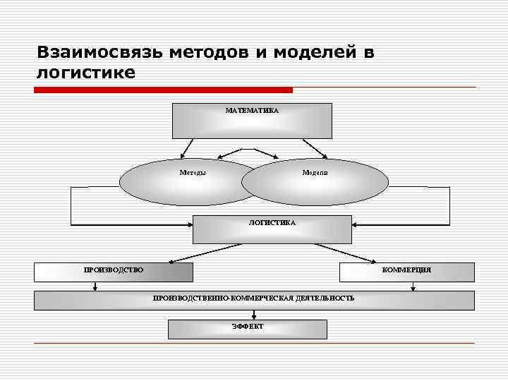 Математика в логистике проект