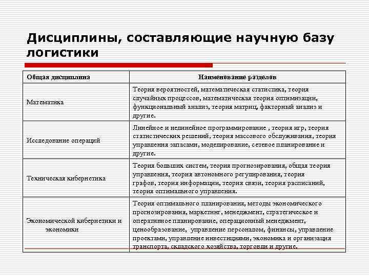 Математика в логистике проект