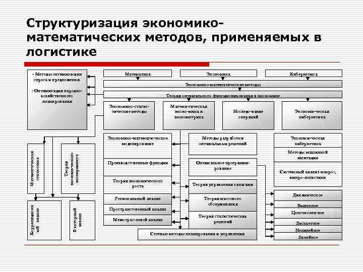 Экономико математические методы спбгу учебный план