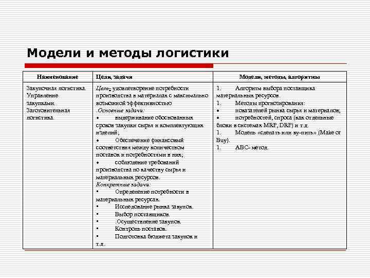 Методы логистики. Основные методы логистики. Методы и модели логистики. Методы логистики кратко.