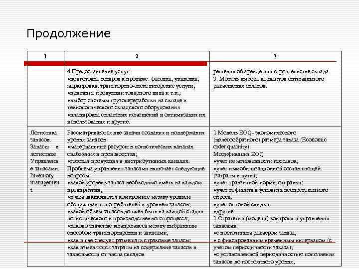 Продолжение 1 2 3 4. Предоставление услуг: подготовка товаров к продаже: фасовка, упаковка, маркировка,