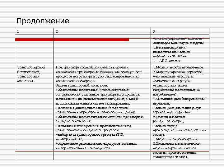 Продолжение 1 2 3 система управления запасами «минимум-максимум» и другие 1. Нестационарные и стахостические