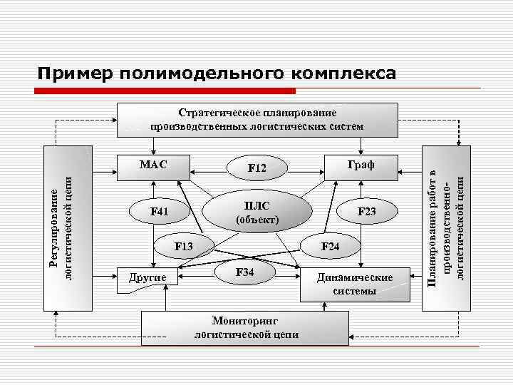 Мониторинг 34