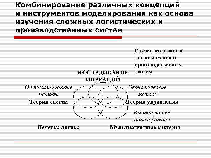 Комбинирование различных концепций и инструментов моделирования как основа изучения сложных логистических и производственных систем