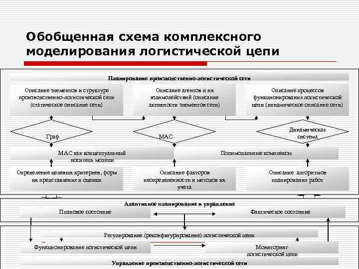 Е планирование