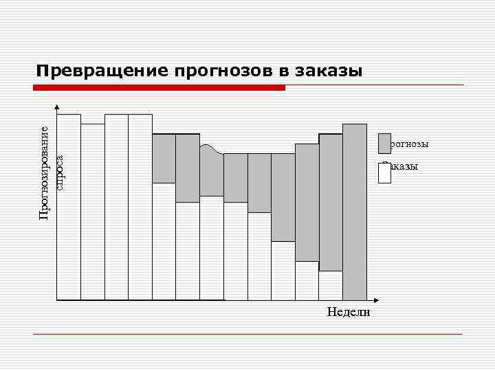 Прогнозирование спроса Превращение прогнозов в заказы Прогнозы Заказы Недели 