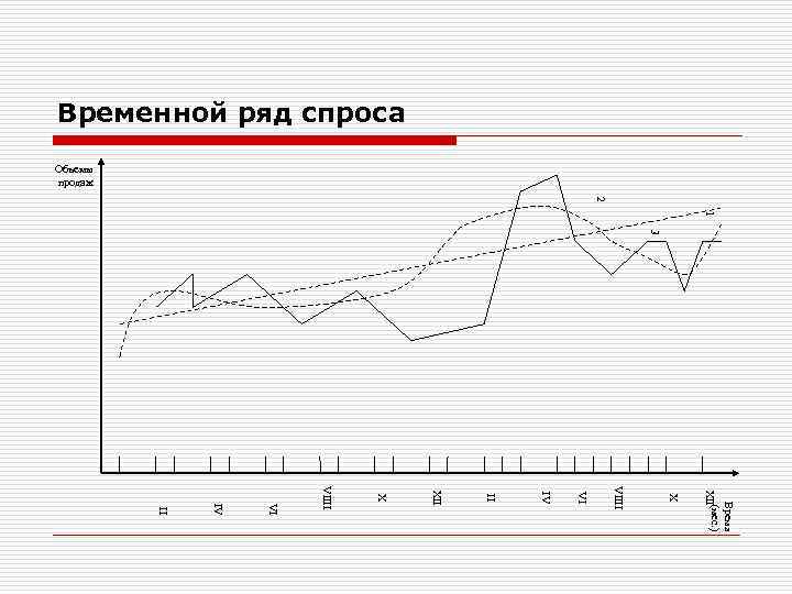 Экономико математические методы спбгу учебный план