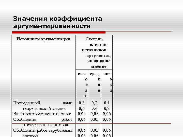 Экономико математические методы спбгу учебный план