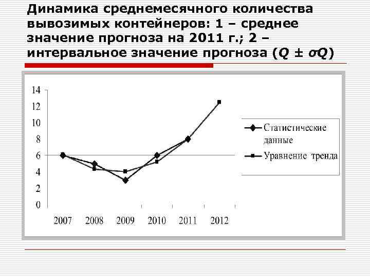 Динамика среднемесячного количества вывозимых контейнеров: 1 – среднее значение прогноза на 2011 г. ;