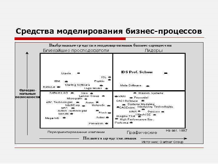 Средства моделирования бизнес-процессов 