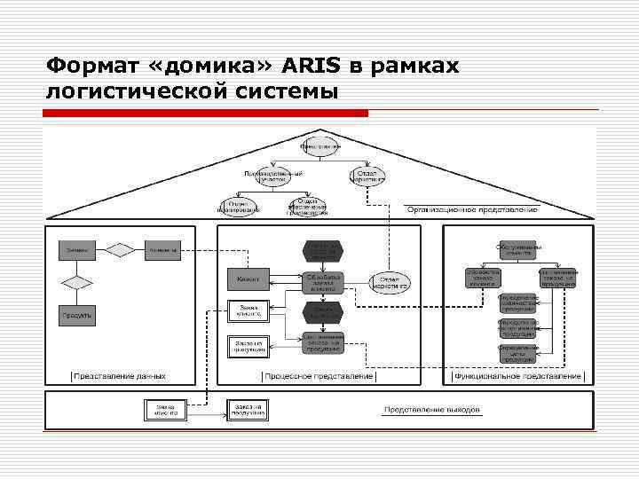 Привязка проекта в aris осуществляется с помощью