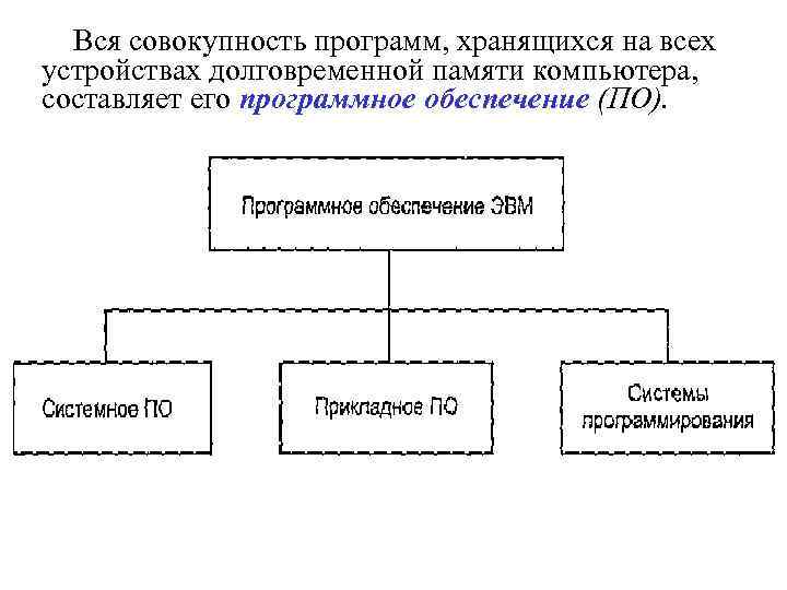 Совокупность всех программ