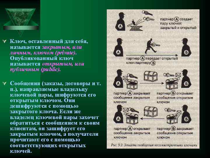 Ú Ключ, оставленный для себя, называется закрытым, или личным, ключом (private). Опубликованный ключ называется