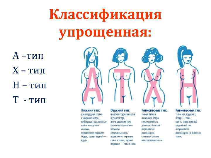 Классификация упрощенная: А –тип Х – тип Н – тип Т - тип 