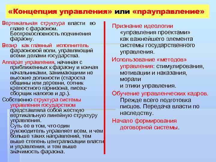  «Концепция управления» или «прауправление» Вертикальная структура власти во главе с фараоном. Беспрекословность подчинения