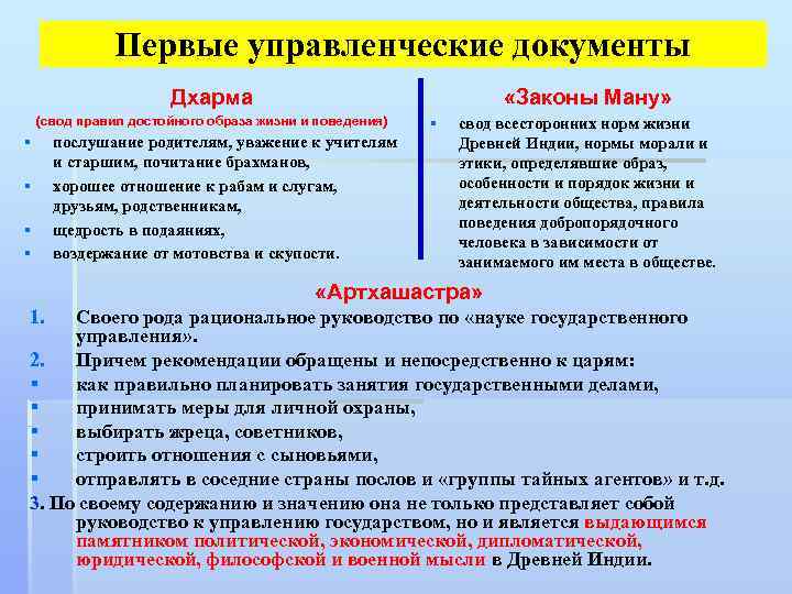 Первые управленческие документы Дхарма «Законы Ману» (свод правил достойного образа жизни и поведения) §