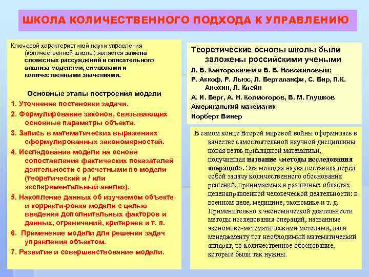 ШКОЛА КОЛИЧЕСТВЕННОГО ПОДХОДА К УПРАВЛЕНИЮ Ключевой характеристикой науки управления (количественной школы) является замена словесных