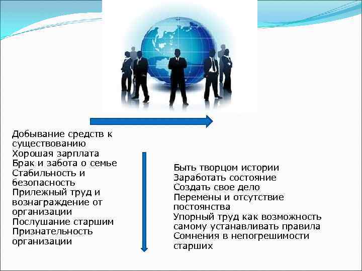 Добывание средств к существованию Хорошая зарплата Брак и забота о семье Стабильность и безопасность