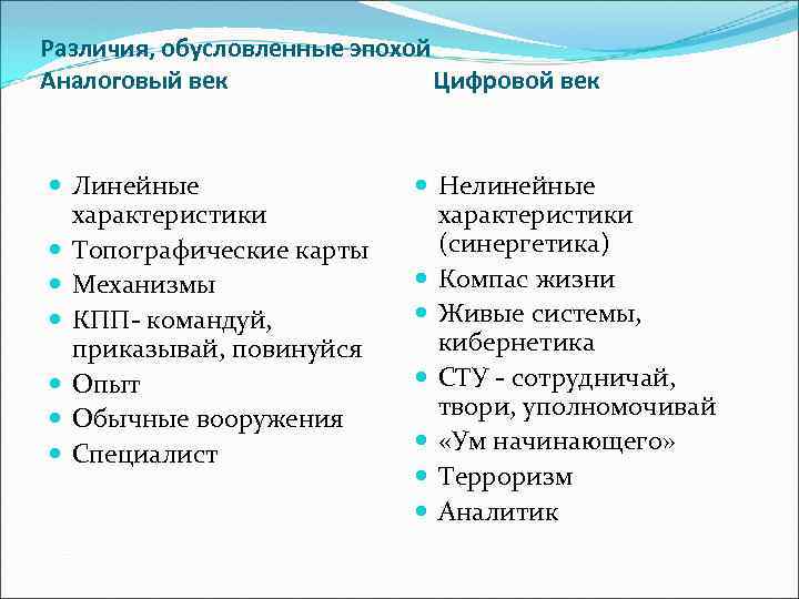 Различия, обусловленные эпохой Аналоговый век Цифровой век Линейные характеристики Топографические карты Механизмы КПП- командуй,