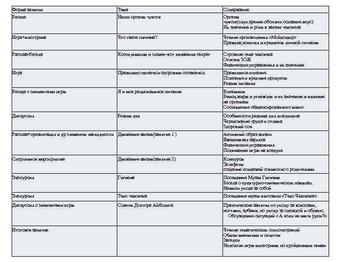  Форма занятия Беседа Тема Наши органы чувств Содержание Органы чувств(слух. зрение. обоняни. осязание.