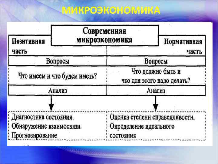 План макро и микроэкономика егэ