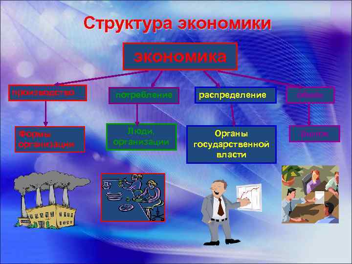 Развитие структуры экономики