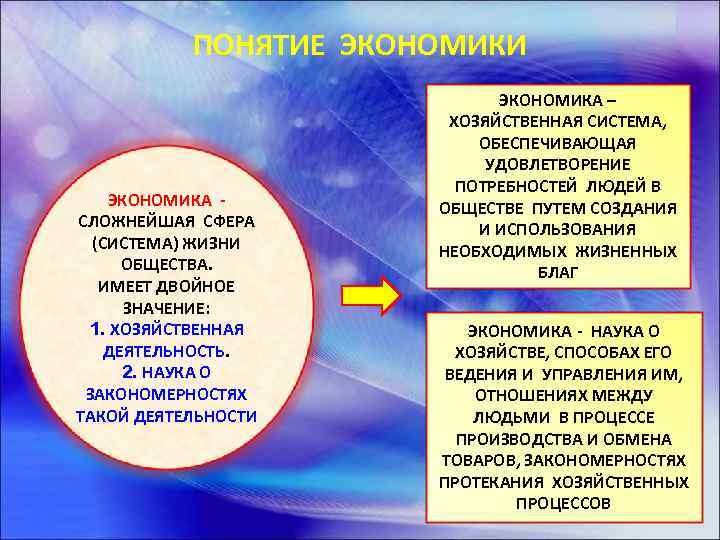 ПОНЯТИЕ ЭКОНОМИКИ ЭКОНОМИКА СЛОЖНЕЙШАЯ СФЕРА (СИСТЕМА) ЖИЗНИ ОБЩЕСТВА. ИМЕЕТ ДВОЙНОЕ ЗНАЧЕНИЕ: 1. ХОЗЯЙСТВЕННАЯ ДЕЯТЕЛЬНОСТЬ.