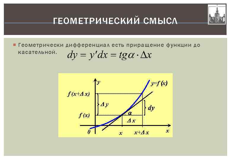 Производная и дифференциал