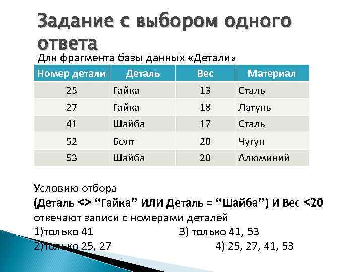 Задание с выбором одного ответа Для фрагмента базы данных «Детали» Номер детали Деталь Вес