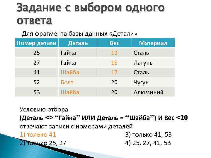 Задание с выбором одного ответа Для фрагмента базы данных «Детали» Номер детали Деталь Вес